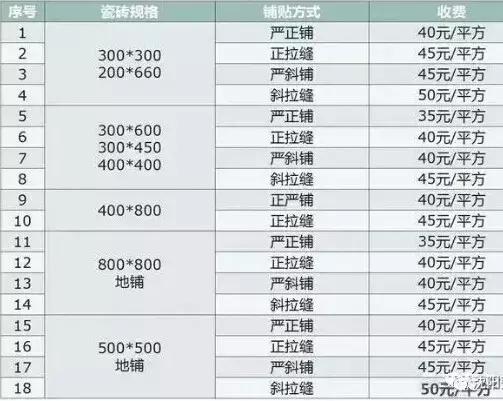 室内贴瓷砖一般如何收费,家装贴瓷砖一般费用多少一平米
