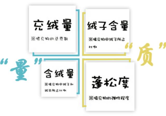 儿童羽绒服小窍门大全图,儿童羽绒服好看又保暖有哪些