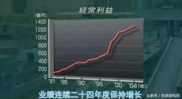 日本百年企业秘诀,日本企业家能够传承300年的秘密
