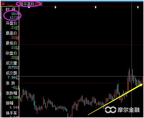 2023年最后一个风口,2023年的风口机遇
