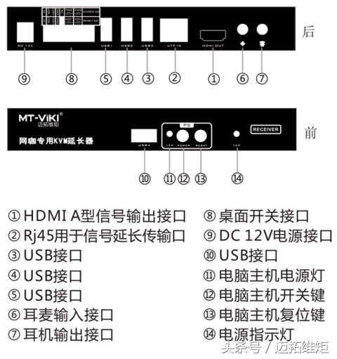 网咖有哪些功能,网咖延长器怎么设置