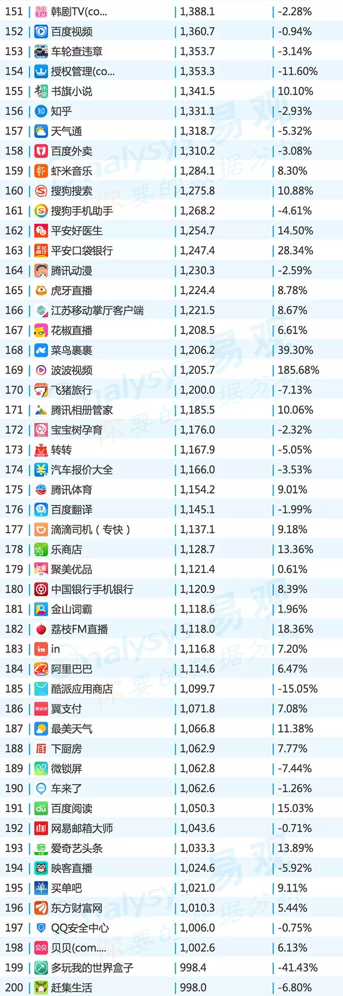 2016年中国app年度排行榜,目前top100的app排行榜