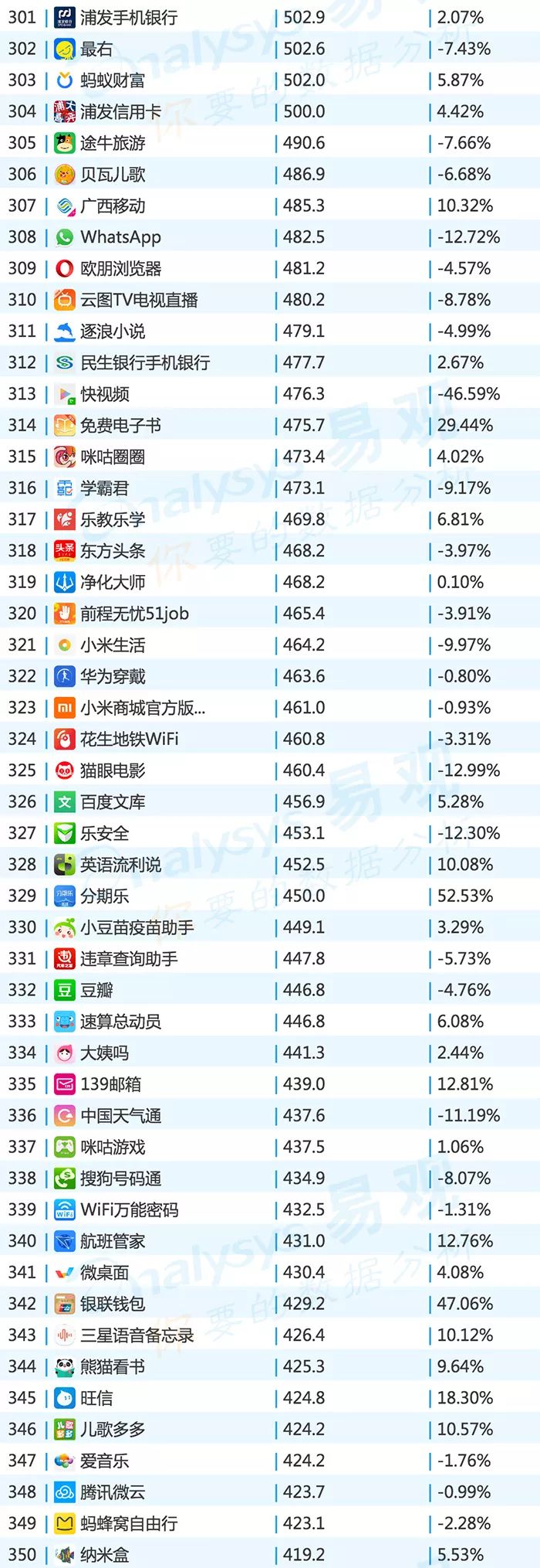 2016年中国app年度排行榜,目前top100的app排行榜