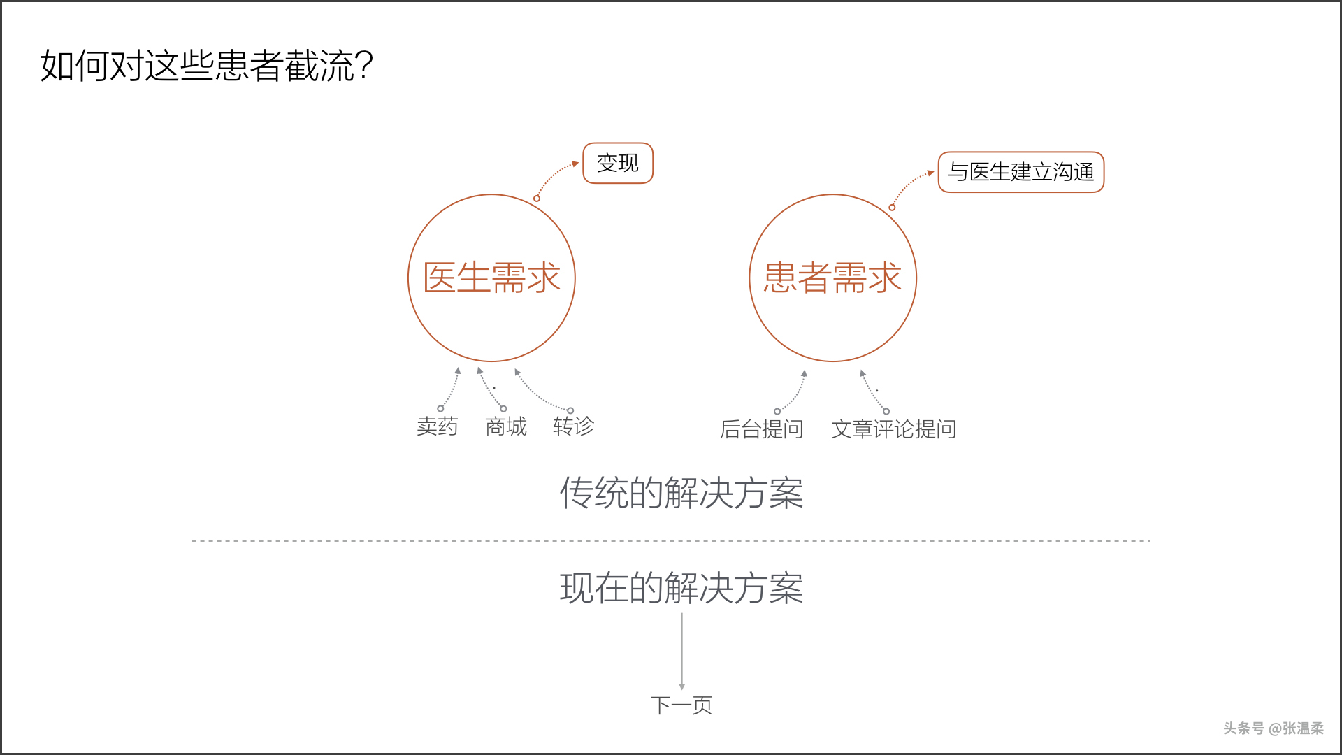 楂樼杩愯惀瑙勫垝ppt,楂樼搴旇仒ppt姹囨姤