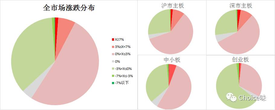 用excel做股票回归分析,股市涨跌用excel怎么做
