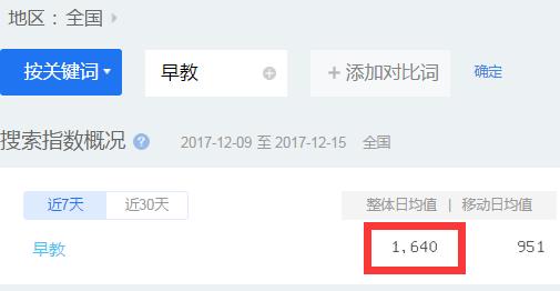 早教创业,早教创业告捷案例分享