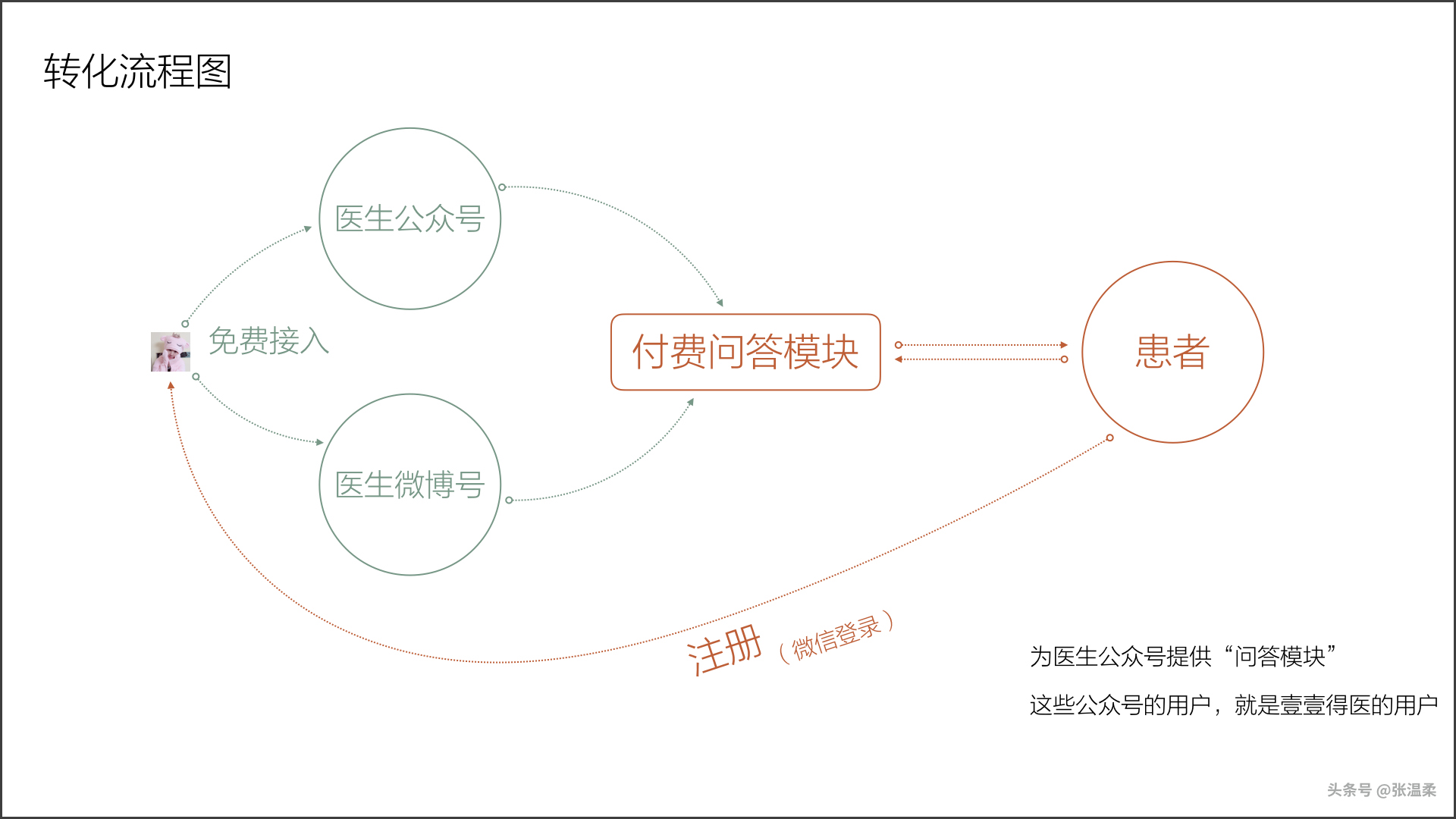 楂樼杩愯惀瑙勫垝ppt,楂樼搴旇仒ppt姹囨姤