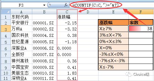 用excel做股票回归分析,股市涨跌用excel怎么做