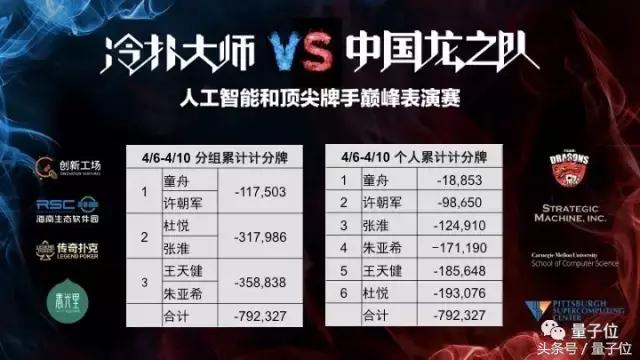 ai赌神,ai会攻克德州扑克吗