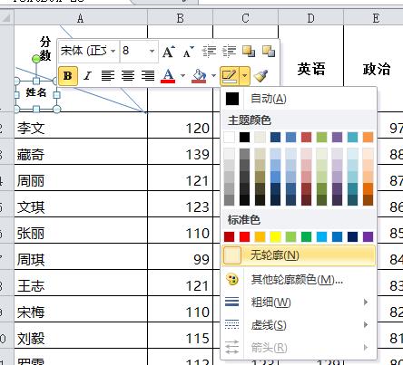 斜线表头制作方法全在这里了,斜线表头怎么画得准