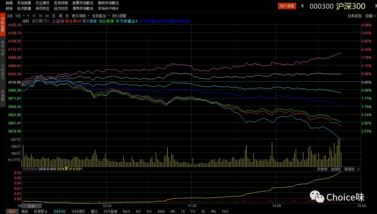 用excel做股票回归分析,股市涨跌用excel怎么做