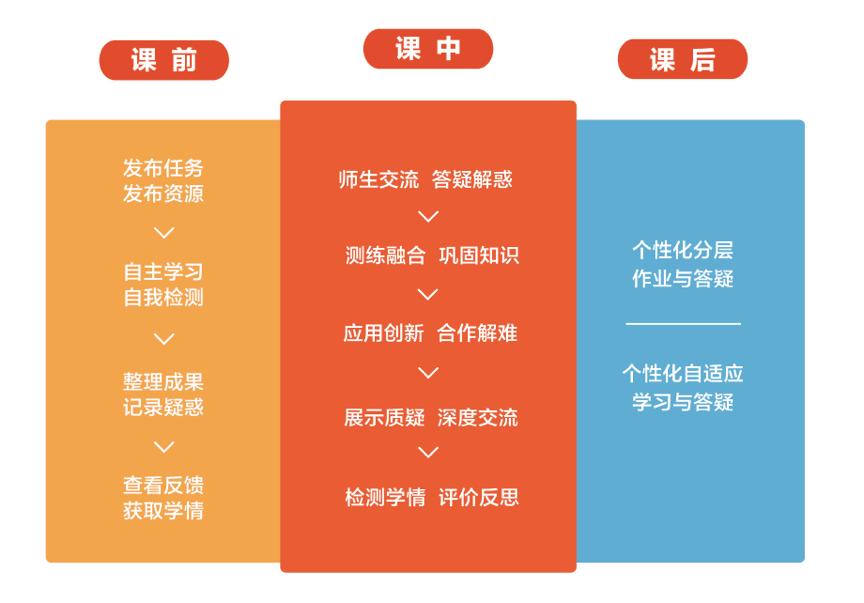 101教育网校优点,101网校学习方法