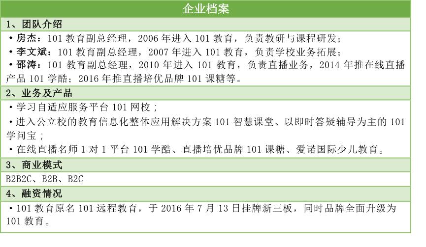 101教育网校优点,101网校学习方法