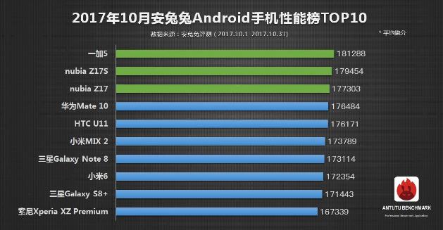 最新款手机价格最高的是哪一款,目前价格最高的手机是哪一款