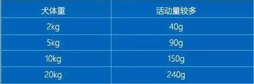 铲屎官好物推荐,铲屎官良心测评宠物有机羊奶粉