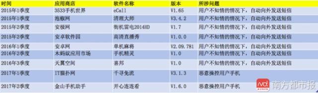 官方通报这58款app你还用着吗,提醒这10款app有害千万别下