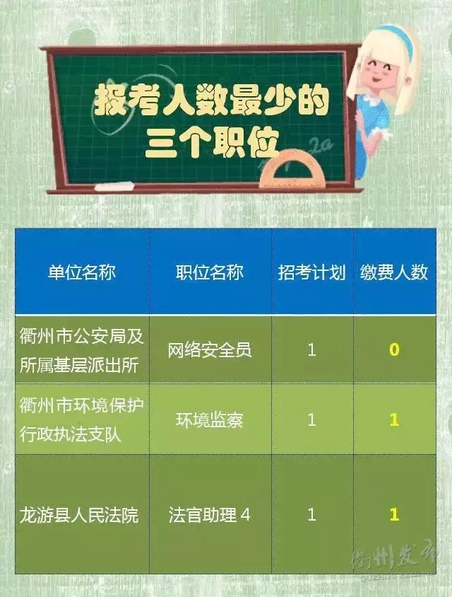 浙江省考报名缴费人数公布,浙江省考实时报考比例在哪里查看