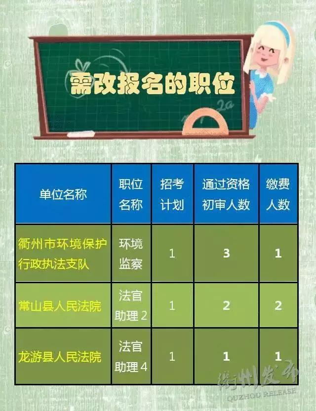 浙江省考报名缴费人数公布,浙江省考实时报考比例在哪里查看