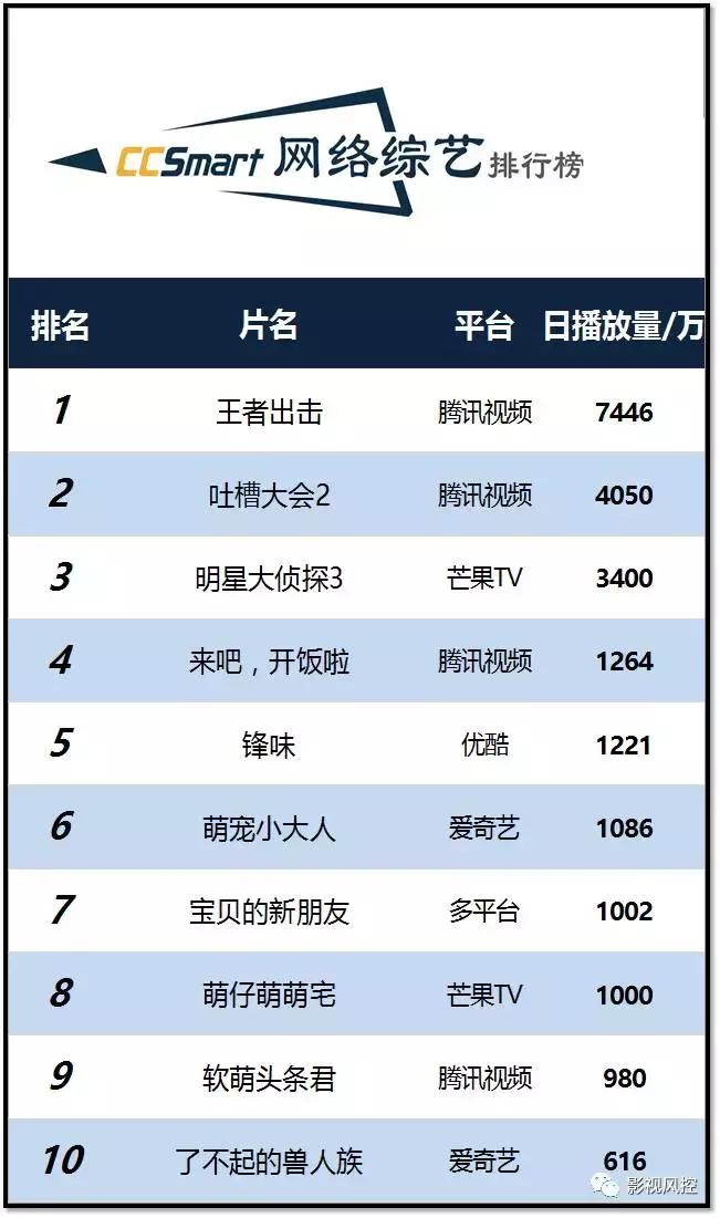 电影奇门遁甲和芳华哪个好看,最新芳华票房纪录