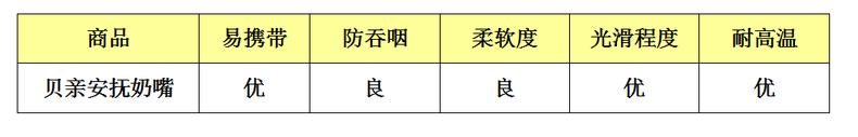 安抚奶嘴贝亲推荐,宝宝安抚奶嘴睡觉神器贝亲