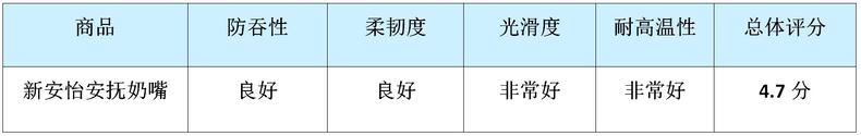 评测！新安怡安抚奶嘴超强检测，安抚奶嘴能不能用