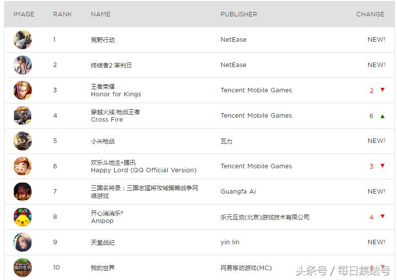 游戏能赚钱排行榜第一名,目前手游什么游戏能挣钱