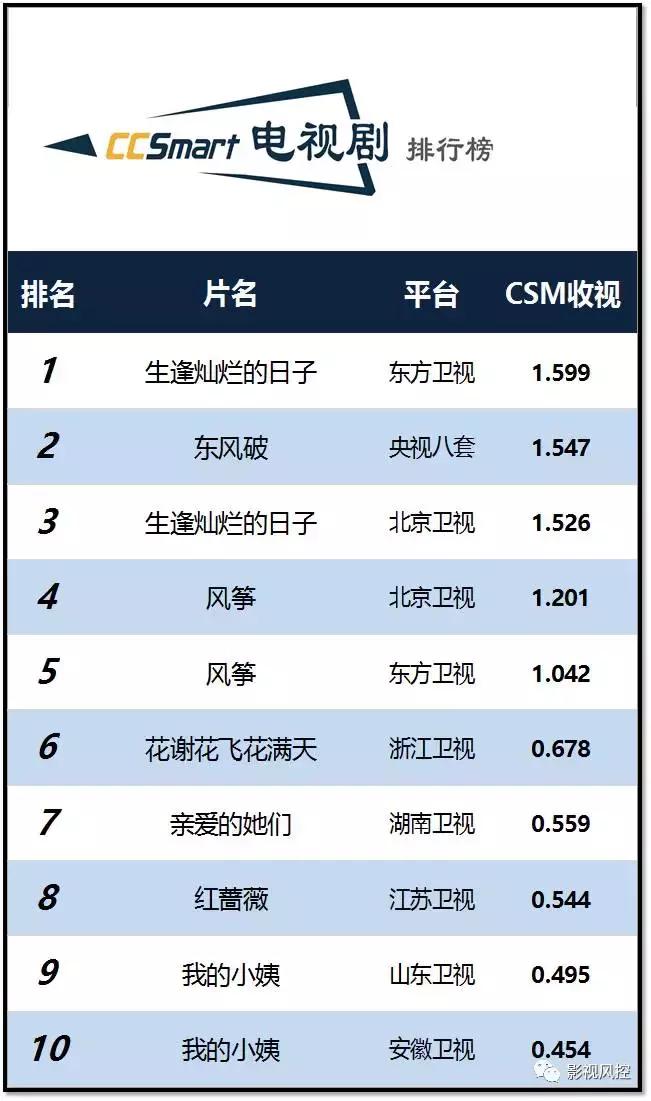 电影奇门遁甲和芳华哪个好看,最新芳华票房纪录