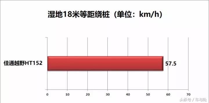 佳通越野轮胎ht152对比ht182,佳通ht152和优科豪马g055哪个好
