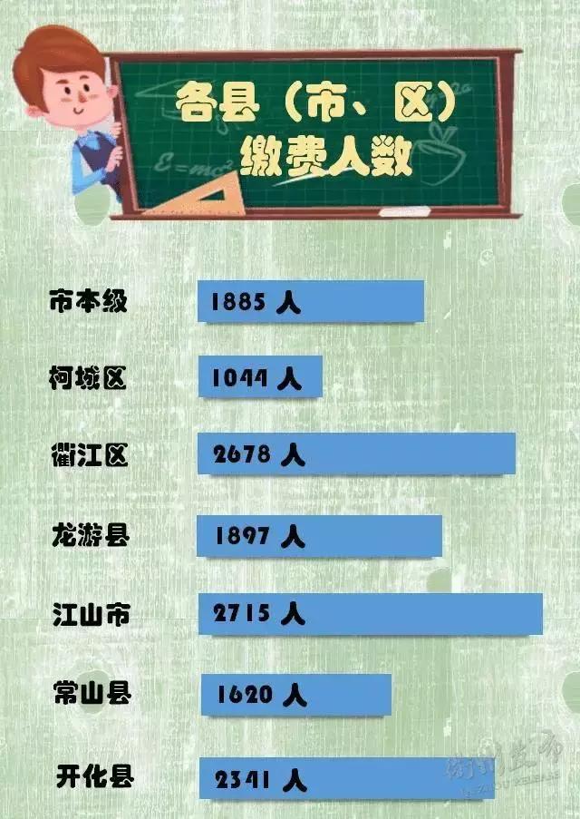 浙江省考报名缴费人数公布,浙江省考实时报考比例在哪里查看