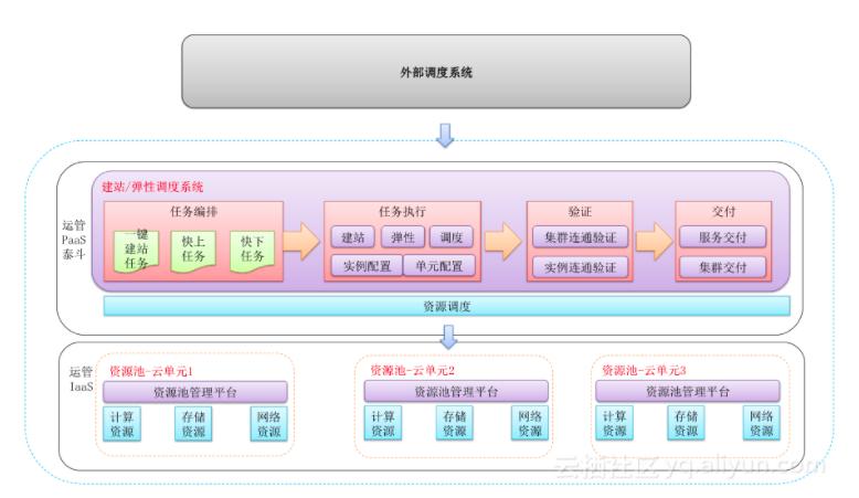 双11万亿流量下的分布式缓存
