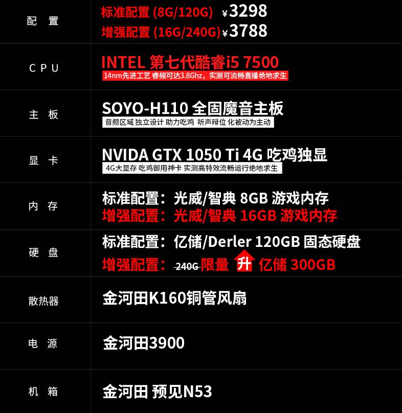 淘宝不为人知项目,淘宝整机大坑
