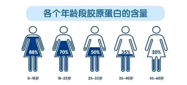 27岁有细纹黑眼圈用什么眼部护理,黑眼圈细纹浮肿补水
