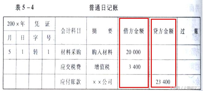 会计基础账簿实操技巧,零基础学会计第十节