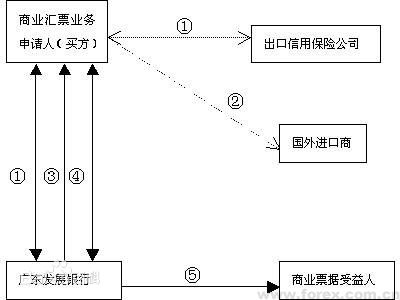 财务人员必须懂的十种方法,财务结算的正确方法