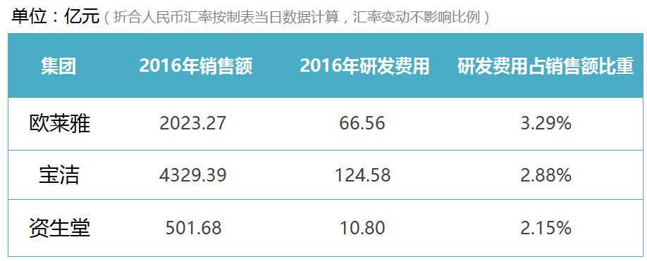 国产哪款护肤品便宜好用,100元购买护肤品