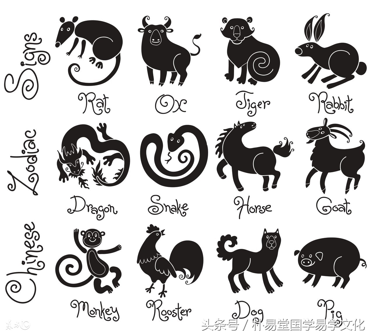 二十八星宿与十二生肖对应关系图,二十八星宿与五行对应的生肖