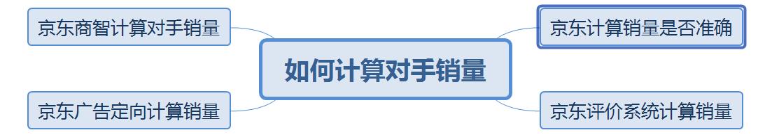 京东商品搜索热度和搜索销售指数,京东搜索权重是销量还是销售额