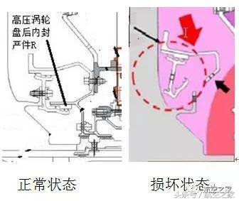 罗罗·遄达900之殇：澳航A380受损的原因分析