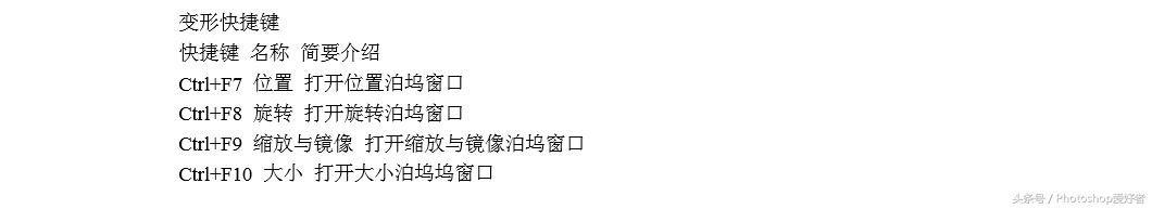 cdr导出快捷键,cdr删除快捷键