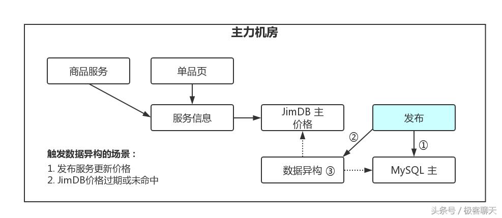 京东京麦活动专区,京东京麦开放平台