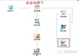 会计做账实操金蝶专业版,金蝶kis云专业版怎么看会计准则