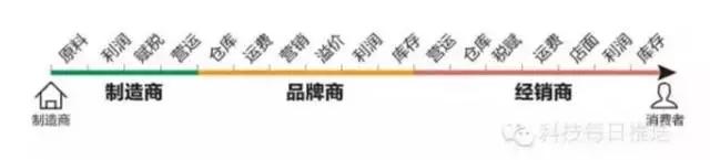 哪里能够买到burberry折扣衣服,burberry衬衫多少钱正品