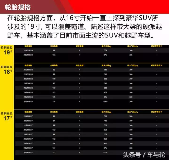 佳通越野轮胎ht152对比ht182,佳通ht152和优科豪马g055哪个好