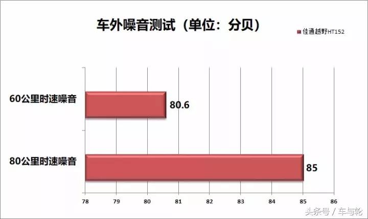 佳通越野轮胎ht152对比ht182,佳通ht152和优科豪马g055哪个好