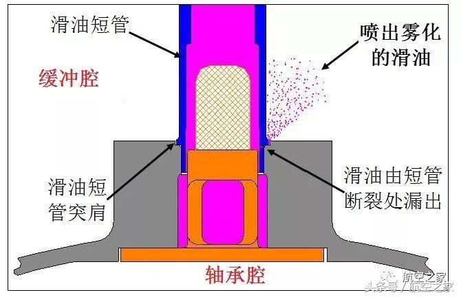 罗罗·遄达900之殇：澳航A380受损的原因分析