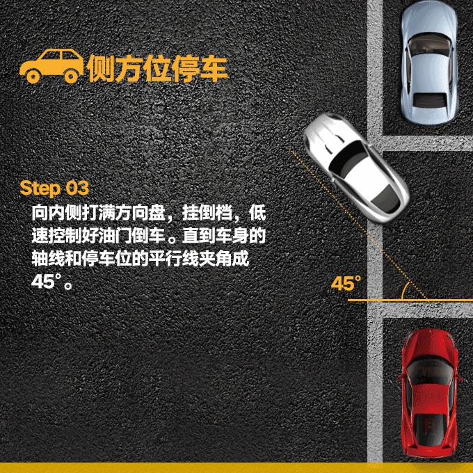 如何利用倒车影像倒车入库,教你倒车入位的惊艳三招