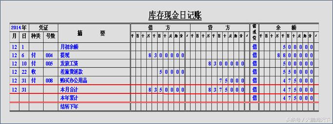 零基础学会计第十节,会计零基础做账视频教程全集