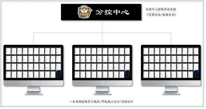 wx能够疯狂加粉到底是什么神器？