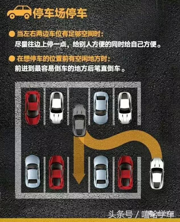 如何利用倒车影像倒车入库,教你倒车入位的惊艳三招