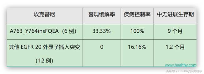egfr和alk突变哪个容易治疗,egfr外显子突变对应治疗方法